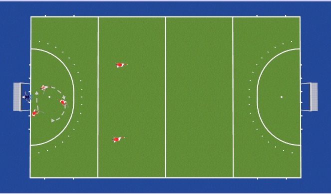 Hockey Session Plan Drill (Colour): Coming in from the top of the circle