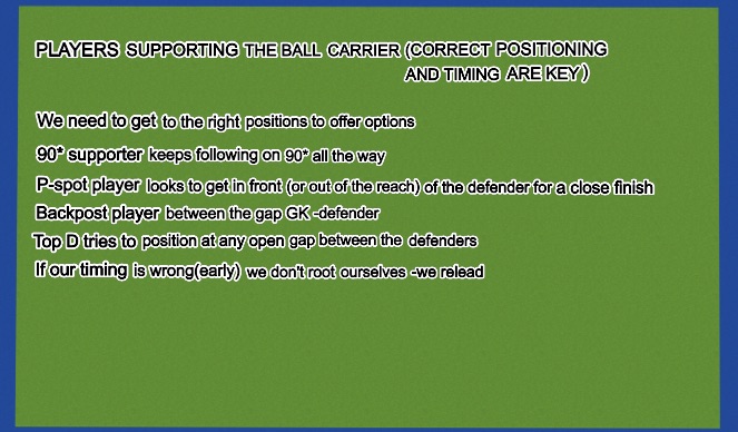 Hockey Session Plan Drill (Colour): Baseline