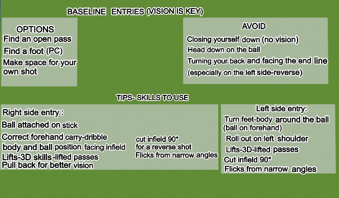 Hockey Session Plan Drill (Colour): Baseline