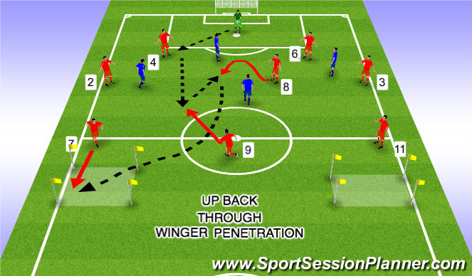 Football/Soccer Session Plan Drill (Colour): Up Back Through Winger 1