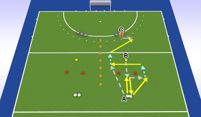 Hockey Session Plan Drill (Colour): Passing: Leaden + droehoekjes maken