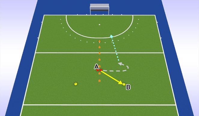 Hockey Session Plan Drill (Colour): Passing: Leaden 1