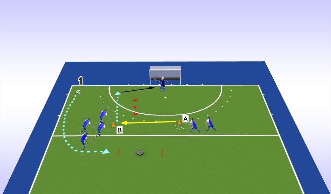 Hockey Session Plan Drill (Colour): Scoren vanaf links