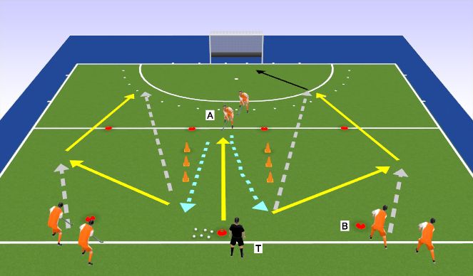 Hockey Session Plan Drill (Colour): buitenom leiden