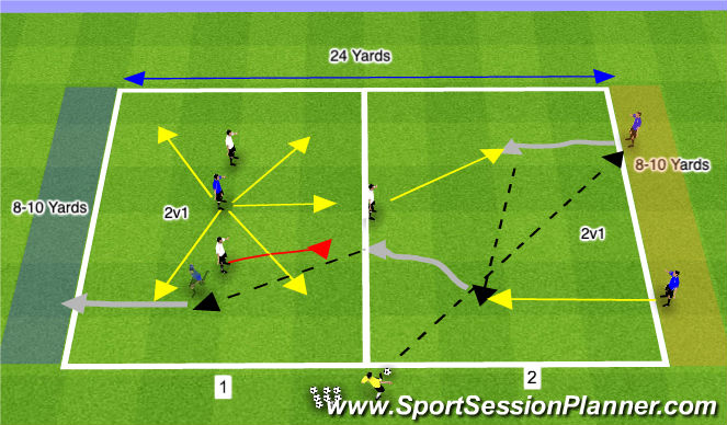 Football/Soccer Session Plan Drill (Colour): Overload Game