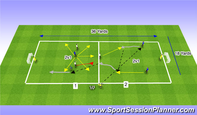 Football/Soccer Session Plan Drill (Colour): Overload Progression