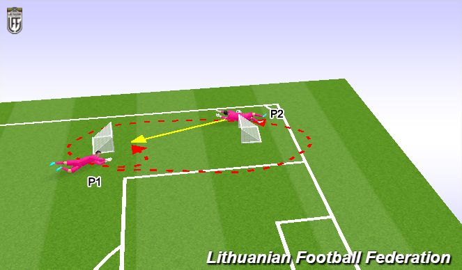 Football/Soccer Session Plan Drill (Colour): 3. Fun game speed