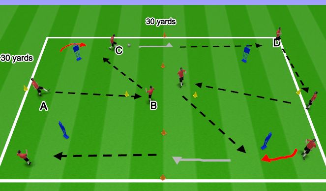 Football/Soccer Session Plan Drill (Colour): Screen 1