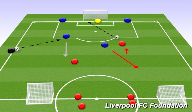 Football/Soccer Session Plan Drill (Colour): Screen 1