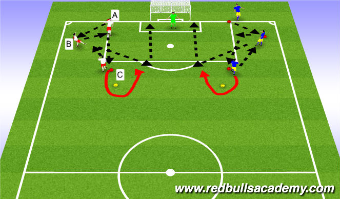 Football/Soccer Session Plan Drill (Colour): Shooting (1)