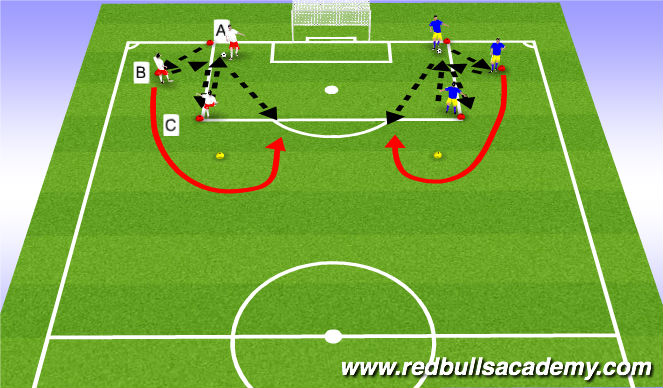 Football/Soccer Session Plan Drill (Colour): Shooting (2)