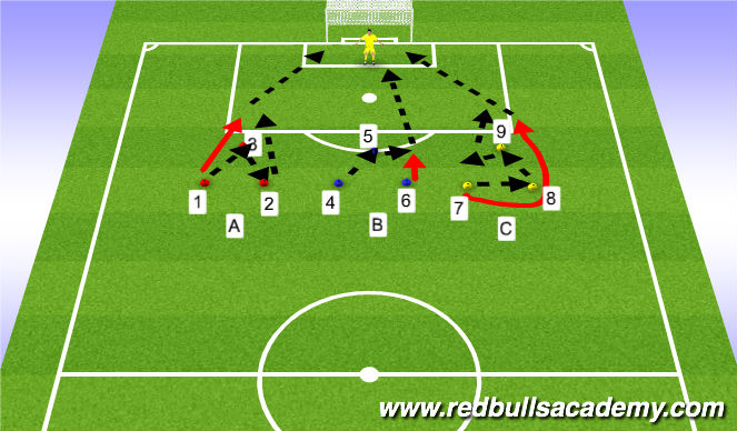 Football/Soccer Session Plan Drill (Colour): Shooting (3)