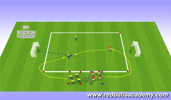 Football/Soccer Session Plan Drill (Colour): Technical 2v1