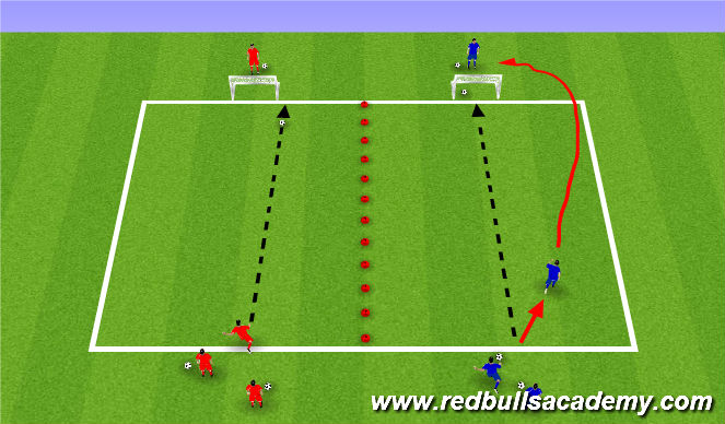 Football/Soccer Session Plan Drill (Colour): Jack in the Box