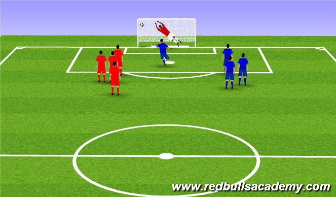 Football/Soccer Session Plan Drill (Colour): PK Shootout