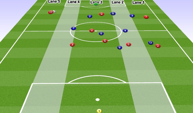 Football/Soccer Session Plan Drill (Colour): Principles of Play