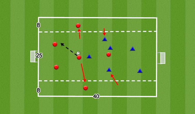 Football/Soccer Session Plan Drill (Colour): Final Game, Channels