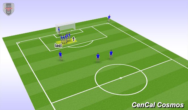 Football/Soccer Session Plan Drill (Colour): Attacking corner