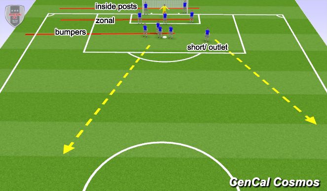 Football/Soccer Session Plan Drill (Colour): Defending corner