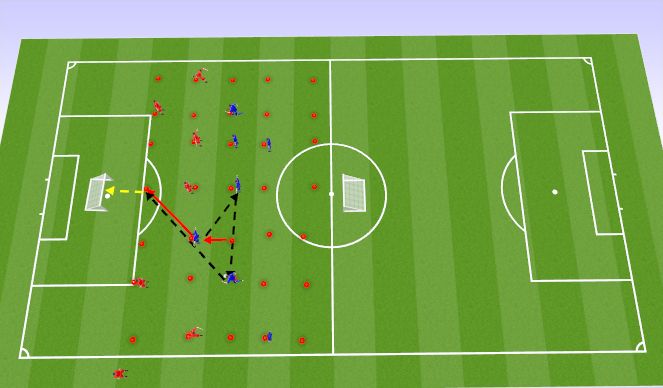 Football/Soccer Session Plan Drill (Colour): Scoring 