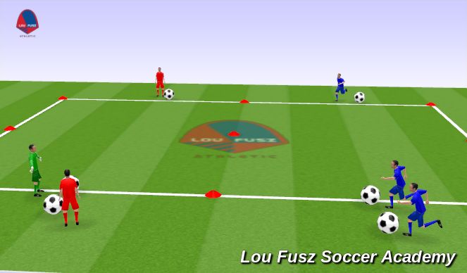 Football/Soccer Session Plan Drill (Colour): Def in front TBIMS