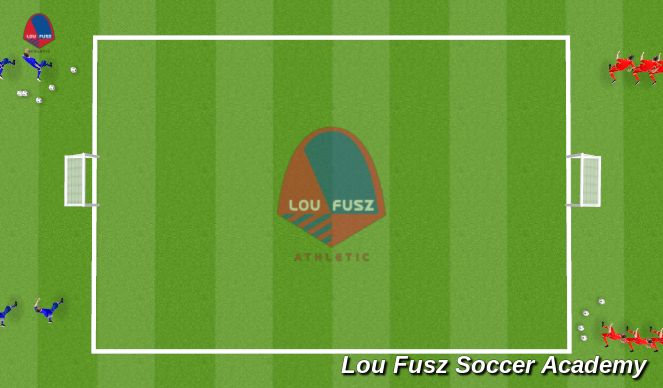 Football/Soccer Session Plan Drill (Colour): 2v2 Transition 