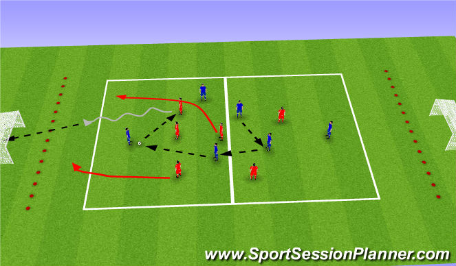 Football/Soccer Session Plan Drill (Colour): End zone - skill