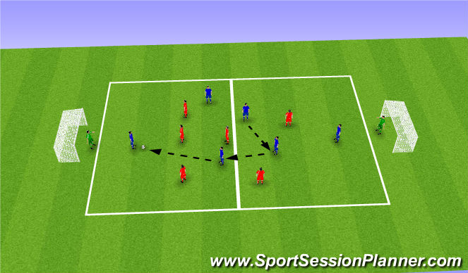 Football/Soccer Session Plan Drill (Colour): SSG - scenario