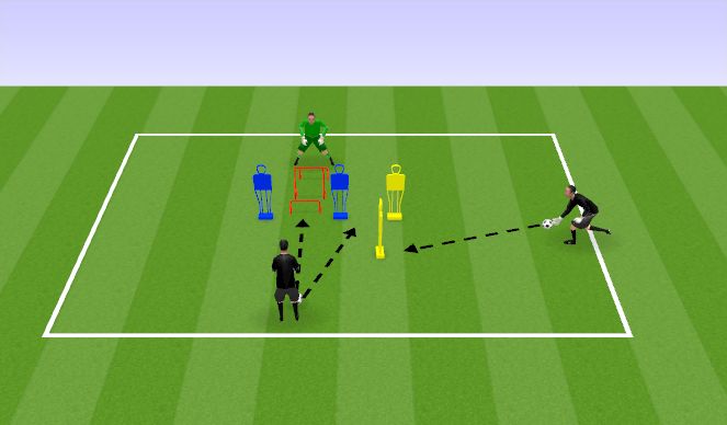 Football/Soccer Session Plan Drill (Colour): Isolated-Plyometric & Coordination