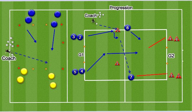 Football/Soccer Session Plan Drill (Colour): Screen 1