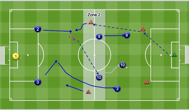 Football/Soccer Session Plan Drill (Colour): Screen 2