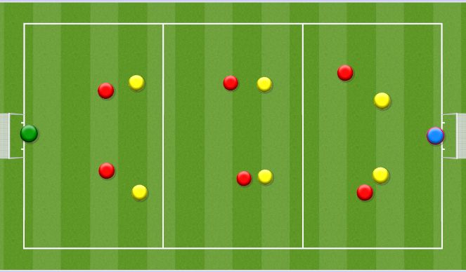 Football/Soccer Session Plan Drill (Colour): 2v2 zonal 