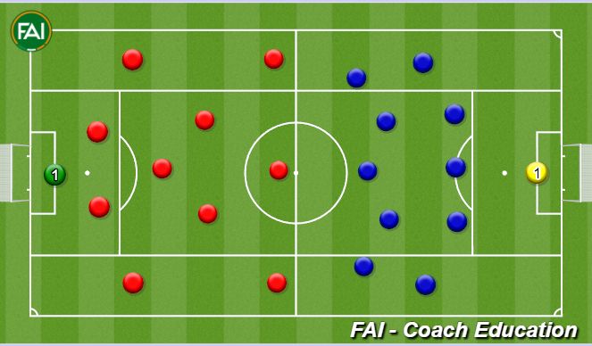 Football/Soccer Session Plan Drill (Colour): Match situation
