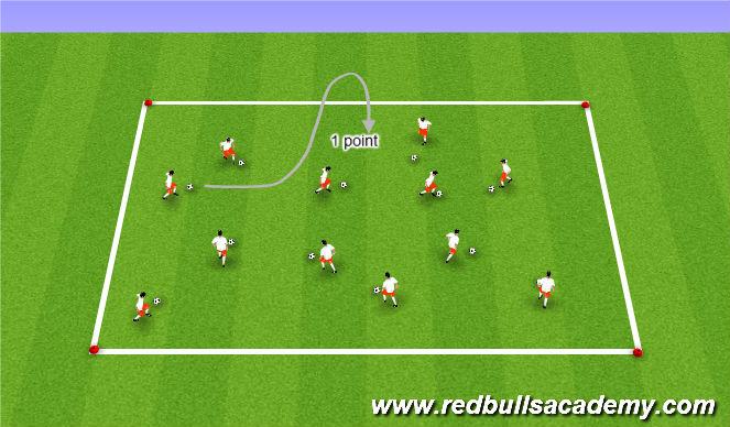 Football/Soccer Session Plan Drill (Colour): Ball Mastery