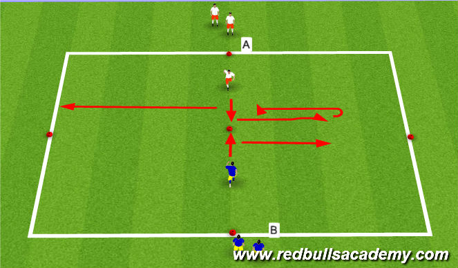 Football/Soccer Session Plan Drill (Colour): SAQ