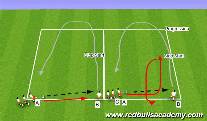 Football/Soccer Session Plan Drill (Colour): Technical Unopposed