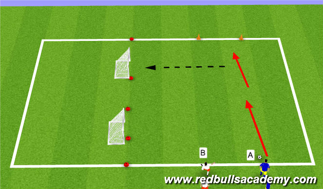 Football/Soccer Session Plan Drill (Colour): 1 v1 Opposed