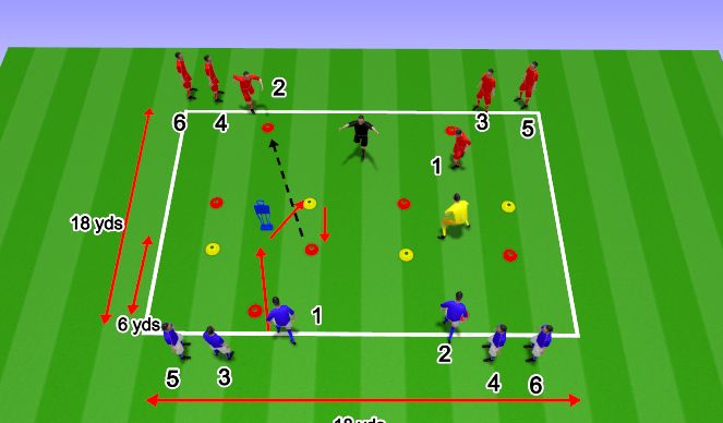 Football/Soccer Session Plan Drill (Colour): Technical Practice 1 - Developing feints, turns and changes of direction