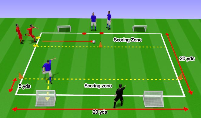 Football/Soccer Session Plan Drill (Colour): Technical practice 2 - Developing dribbling & RWTB under pressure