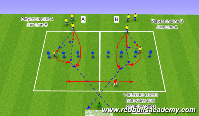 Football/Soccer Session Plan Drill (Colour): Screen 4