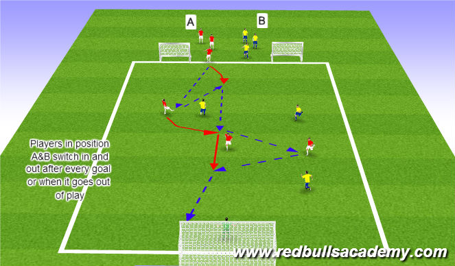Football/Soccer Session Plan Drill (Colour): Screen 5