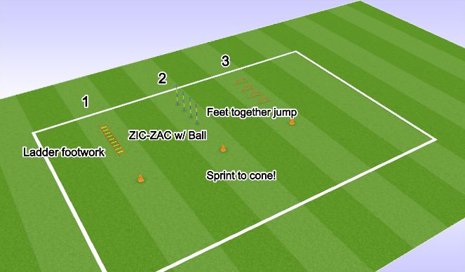 Football/Soccer Session Plan Drill (Colour): Fitness