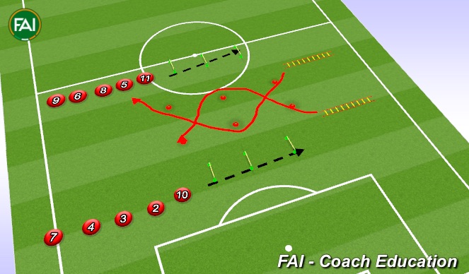 Football/Soccer Session Plan Drill (Colour): Screen 1
