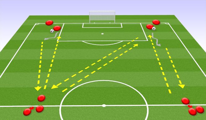 Football/Soccer Session Plan Drill (Colour): Warm up 