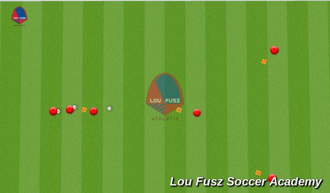 Football/Soccer Session Plan Drill (Colour): Y-Passing