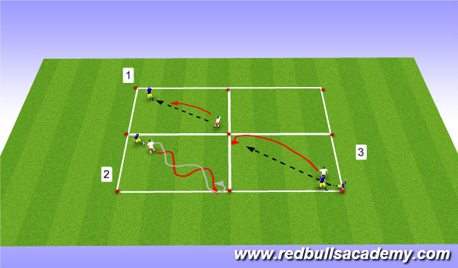 Football/Soccer Session Plan Drill (Colour): Main Activity 1: 1v1 Defending
