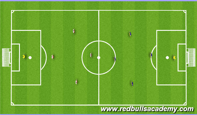 Football/Soccer Session Plan Drill (Colour): Game : 4v4 or 5v5