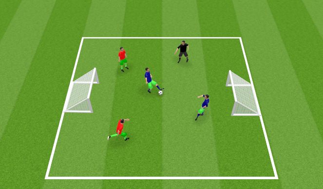 Football/Soccer Session Plan Drill (Colour): Small Game