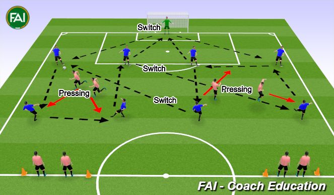 Football/Soccer Session Plan Drill (Colour): Screen 1