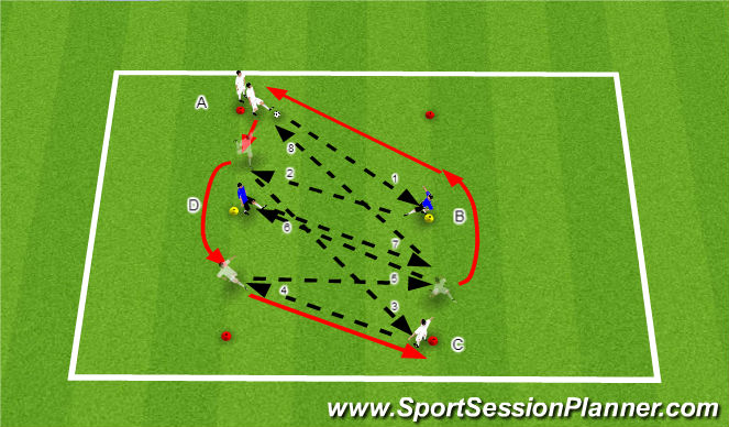 Football/Soccer Session Plan Drill (Colour): Eliminating the opponent with a wall pass
